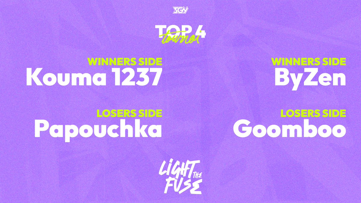 Nous arrivons dans les dernières phases de ce tournoi ! Voici les 4 joueurs encore en lice !
Le stream reprend dans 5 minutes après une petite pause !

Le lien est juste en dessous 👇