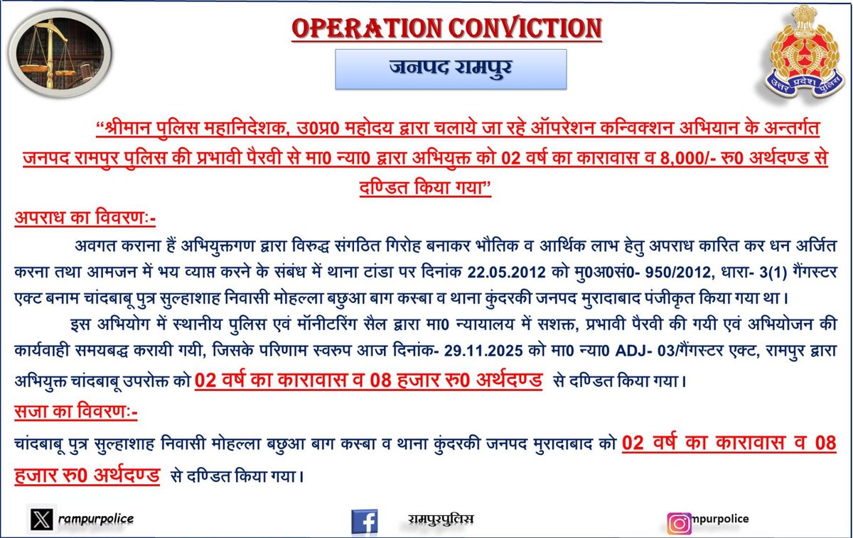 digmoradabad's tweet image. श्रीमान @dgpup द्वारा चलाये जा रहे #OperationConviction अभियान के अन्तर्गत @digmoradabad @IPSMUNIRAJ G के निर्देशन में परिक्षेत्र के जनपदों व अभियोजन विभाग के प्रयास से मा0 न्यायालय द्वारा विभिन्न अपराधों में अभियुक्तों को कारावास वअर्थदण्ड से दण्डित किया।
#upgovt
#UPPolice