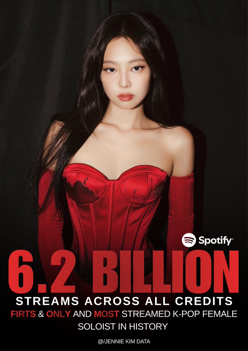 JennieKimData's tweet image. #JENNIE has now surpassed 6.2 BILLION streams on Spotify across all credits.

• Extending her record as the FIRST &amp;amp; ONLY and the MOST-STREAMED K-pop female soloist in history.