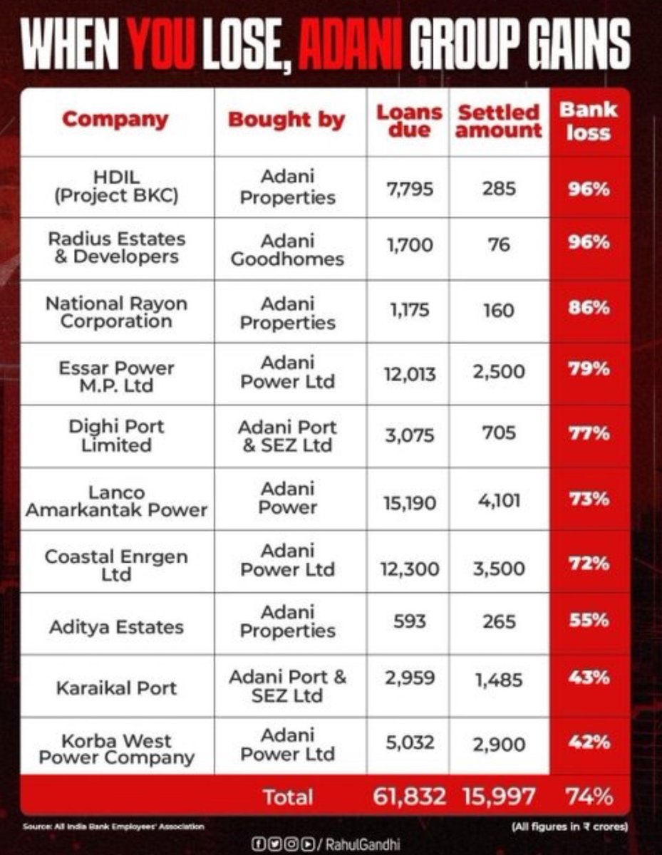 SunJ_Borne's tweet image. #modikiगारंटी #Modinomics 

Modi sold the country for peanuts.