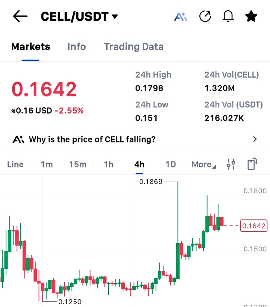 GemkingCrypto's tweet image. $CELL 💎⌛
👨‍💻A low market project with potential against quantum threats
 
✅L0 infrastructure + Quantum resistance = Could be the foundation of the future 🛡️
Not trending yet.

⌛Early discovery = Early opportunity 

DYOR.