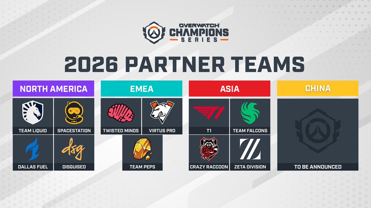 OW_Esports's tweet image. Bringing some new names and welcoming back the old - introducing our new #OWCS2026 partner teams!

@DallasFuel 
@Disguised 
@TeamPepsMAX