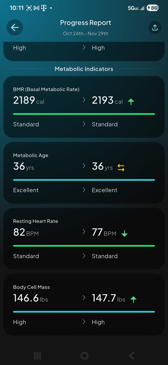 enhancedbiohack's tweet image. Body Scan Update. Started right at 200lbs in August. 
Elite-Tier Growth Phase ✅️