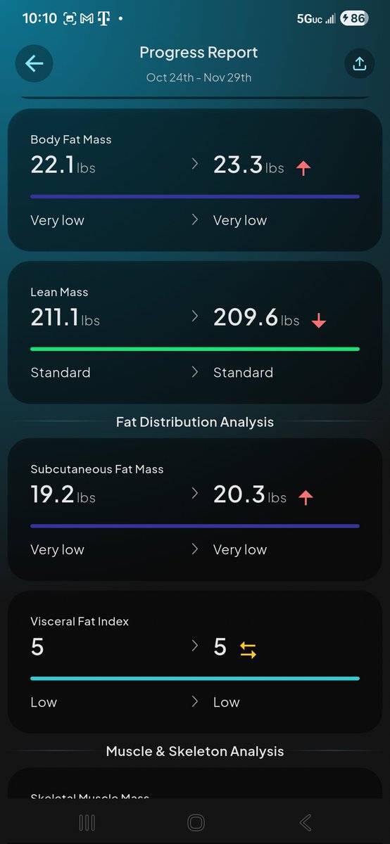 enhancedbiohack's tweet image. Body Scan Update. Started right at 200lbs in August. 
Elite-Tier Growth Phase ✅️