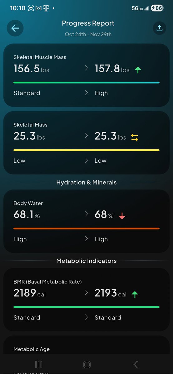 enhancedbiohack's tweet image. Body Scan Update. Started right at 200lbs in August. 
Elite-Tier Growth Phase ✅️