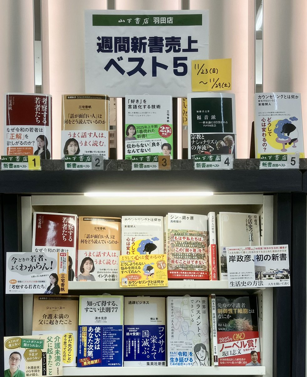 satomi_books's tweet image. 山下書店羽田店 週間新書ベスト5(11/23〜29)
❶考察する若者たち　三宅香帆/PHP新書
②｢話が面白い人｣は何をどう読んでいるのか 新潮新書
③｢好き｣を言語化する技術 ディスカヴァー携書
④福音派 加藤喜之/中公新書
⑤カウンセリングとは何か 東畑開人/講談社現代新書

三宅香帆選手表彰台独占…！