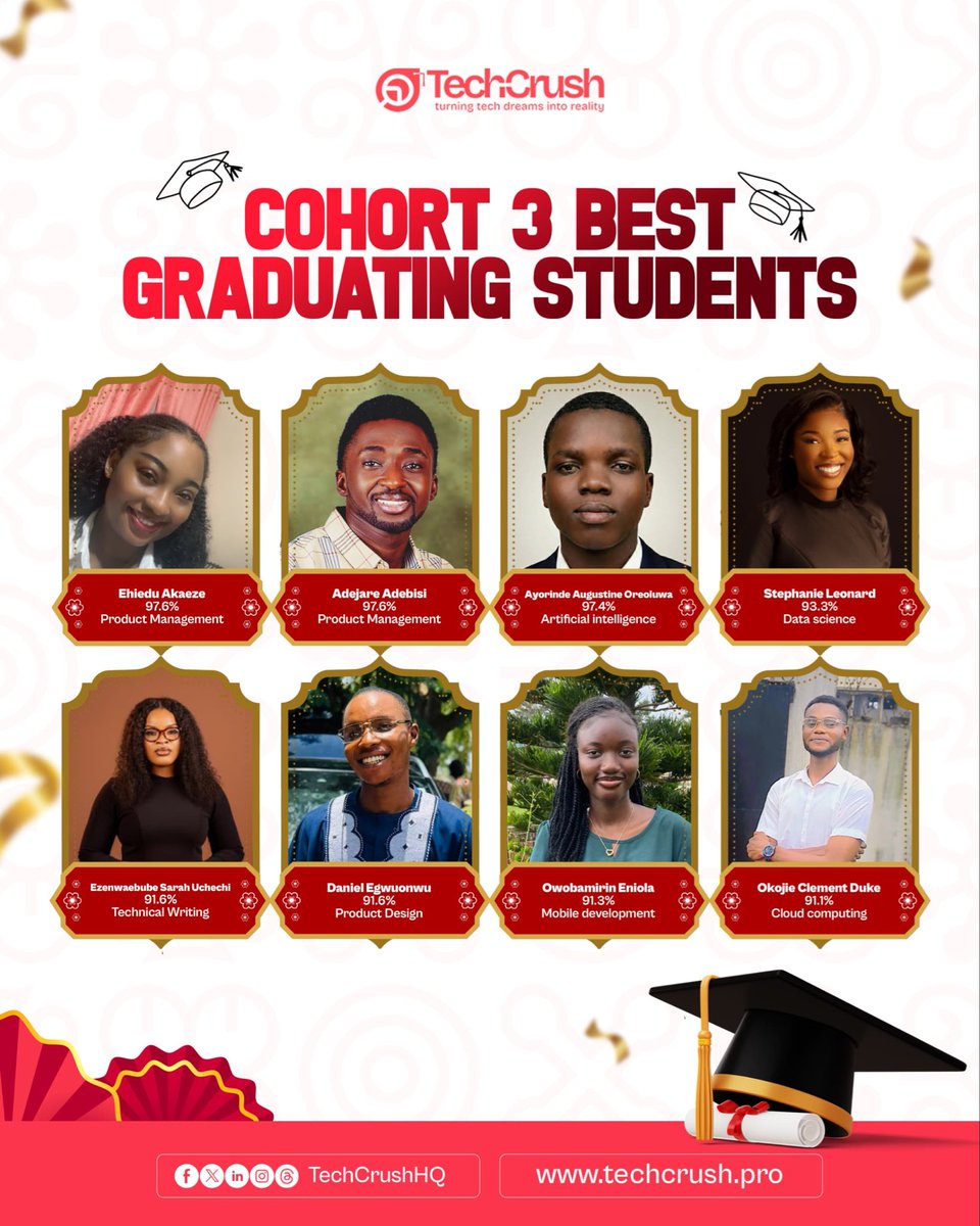 TechCrushHQ's tweet image. TechCrush is proud of every student and today, we spotlight 15! 🎉

Our Best Graduating Students from Cohort 3 didn’t just do well, they persevered, pushed boundaries, and poured into their growth.