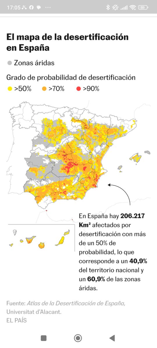El gran melón.

La agricultura como factor determinante en la degradación del suelo. 

➡️Superficie de regadío = 3,78 millones de ha.
➡️Se riegan especies de secano (olivo, vid,  almendro). 
➡️Entre 2018/24 se desecharon 483.624 toneladas de frutas y verduras por sobreproducción.