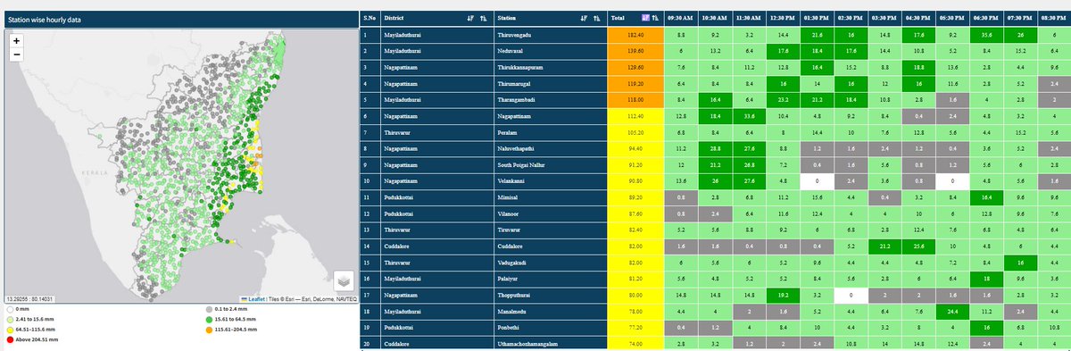 smkirthiga's tweet image. Nov 29, 11:10 PM Update:

Districts in the delta region — #Nagapattinam, #Mayiladuthurai, #Thiruvarur, #Thanjavur, #Pudukottai, #Cuddalore, #Ramanathapuram, #Karaikal, #Madurai, #Karaikudi, and #Sivagangai — are likely to get some relief from the heavy rains, though light to