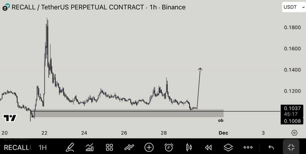 Angelojazs's tweet image. #RECALL

0.20 MUST COME!🚀

t.me/+pzelJBzaPdNjM…

$eth $btc $bnb $pepe $crypto $alt $crypto $nft $trumpcoin $binance $blockchain