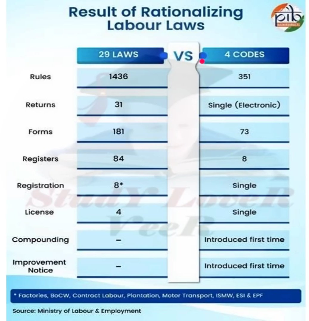 PriyaKu79169380's tweet image. Important article 👍
#UPSCPrelims2026 #UPSC #bpsc #UPPSC