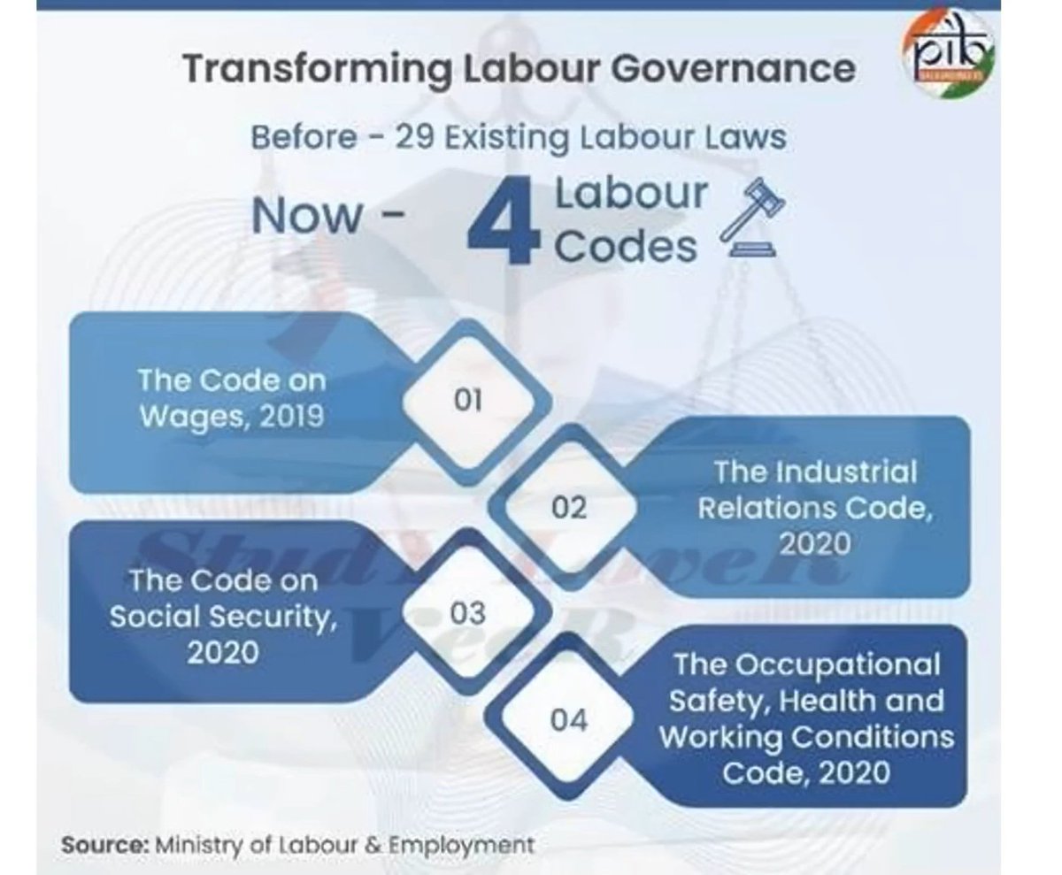 PriyaKu79169380's tweet image. Important article 👍
#UPSCPrelims2026 #UPSC #bpsc #UPPSC