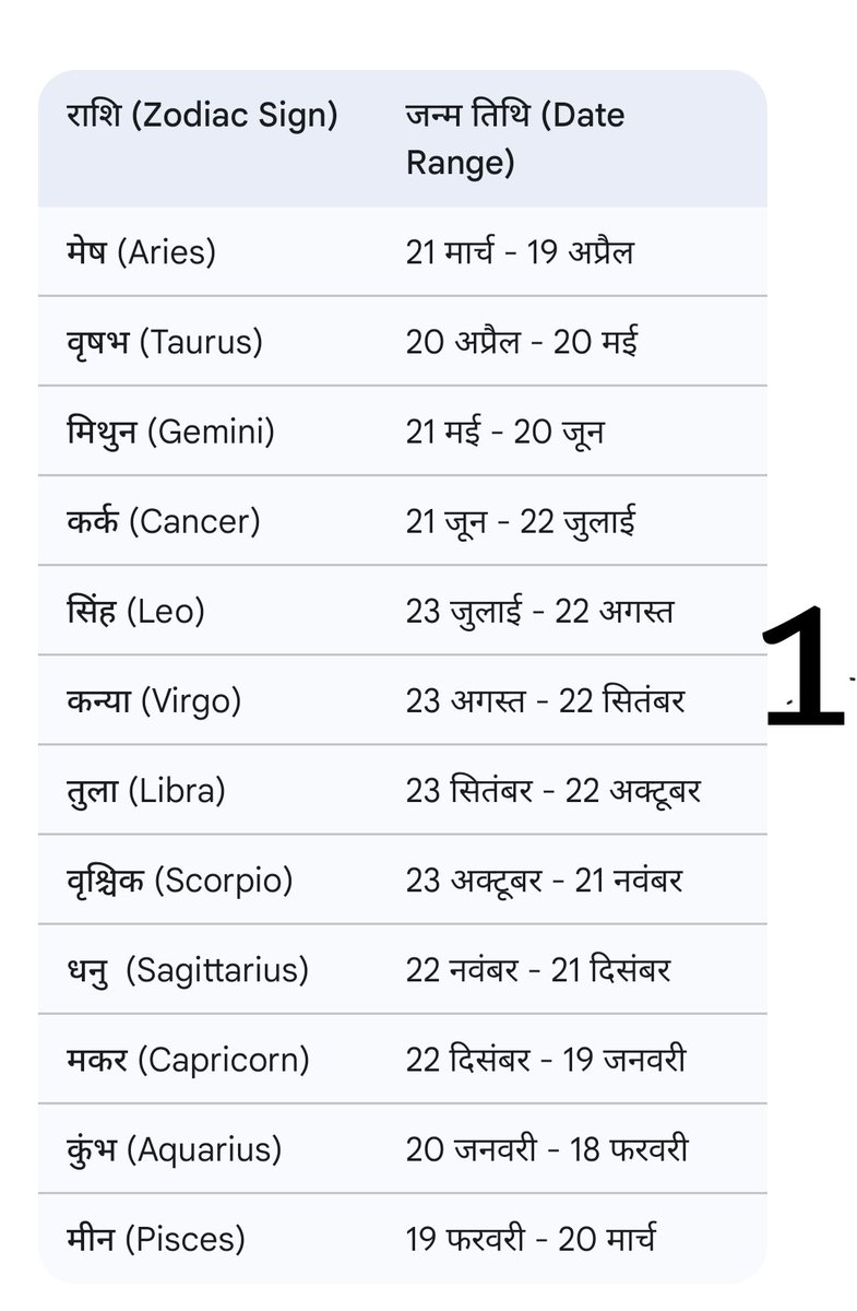 CaptainMarvelMB's tweet photo. साल को 12 राशियों में बांटा गया है,और हर राशि की एक निश्चित अवधि होती है ये तो हुई राशियों कि बात
मेरे मज़हब में इन सब चीजों को माना नहीं जाता
मेरे लिए इस दुनिया का सच सिर्फ Universe है,मेरे Universe में सिर्फ सही और अच्छाई के लिए जगह है,गलत,बुराई,फरेब के लिए कोई जगह नहीं है https://t.co/trUZXeQjFW