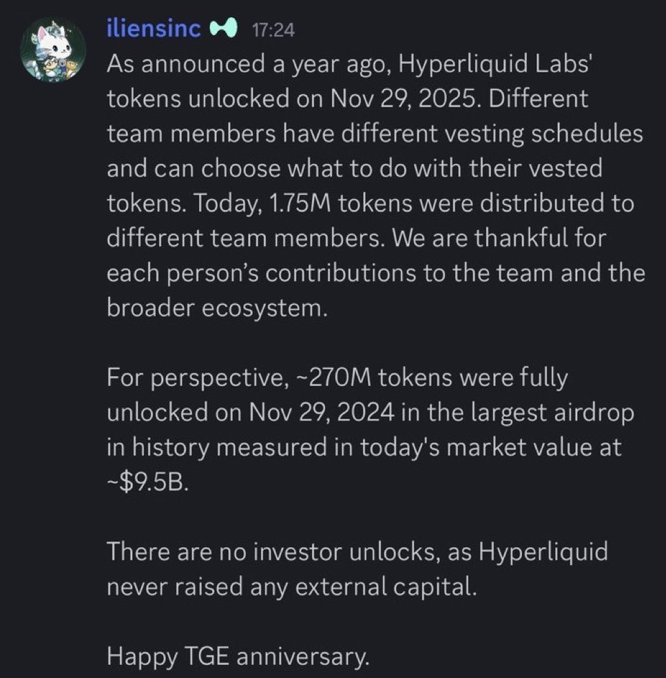 ~270M tokens were fully unlocked on Nov 29, 2024 in the largest airdrop in history measured in today's market value at -$9.5B.

Hyperliquid
