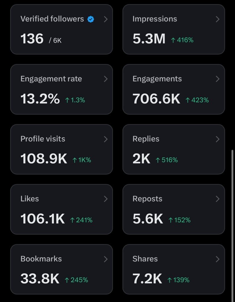 KritiSanonhot's tweet image. This is my analytics page , show me yours? 
Whats hindering you from monetization