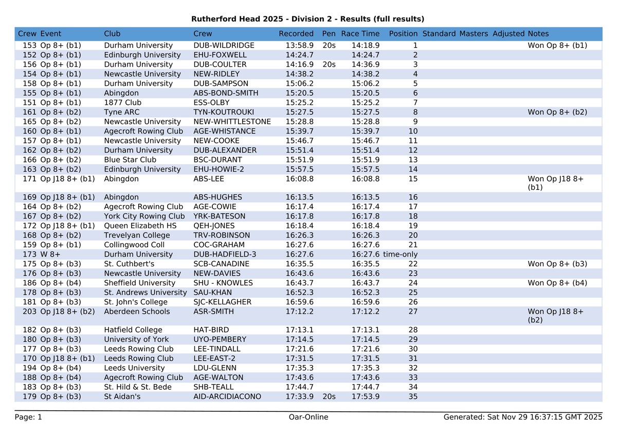 Northern Rowing tweet media