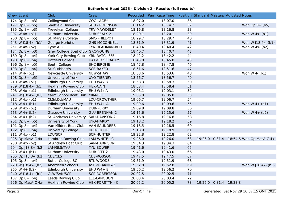 Northern Rowing tweet media