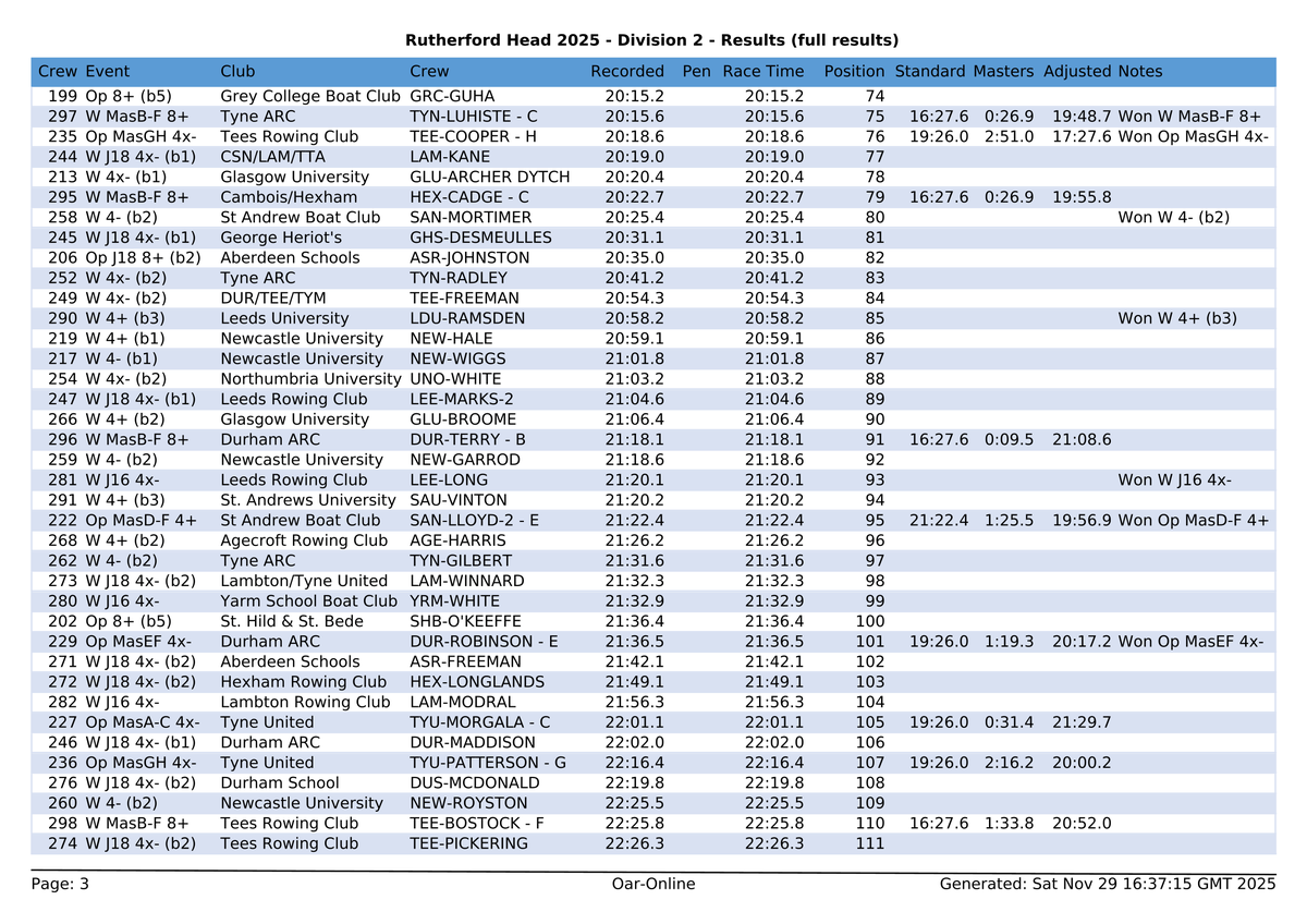Northern Rowing tweet media