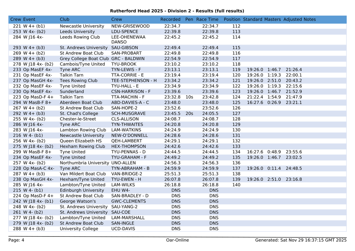Northern Rowing tweet media