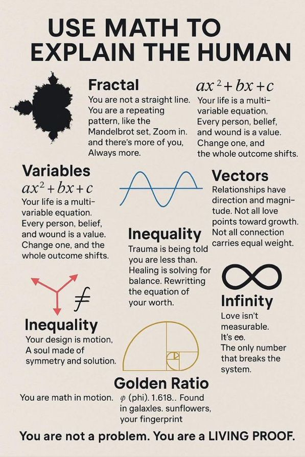 codek_tv's tweet image. Use Math to Explain The Human