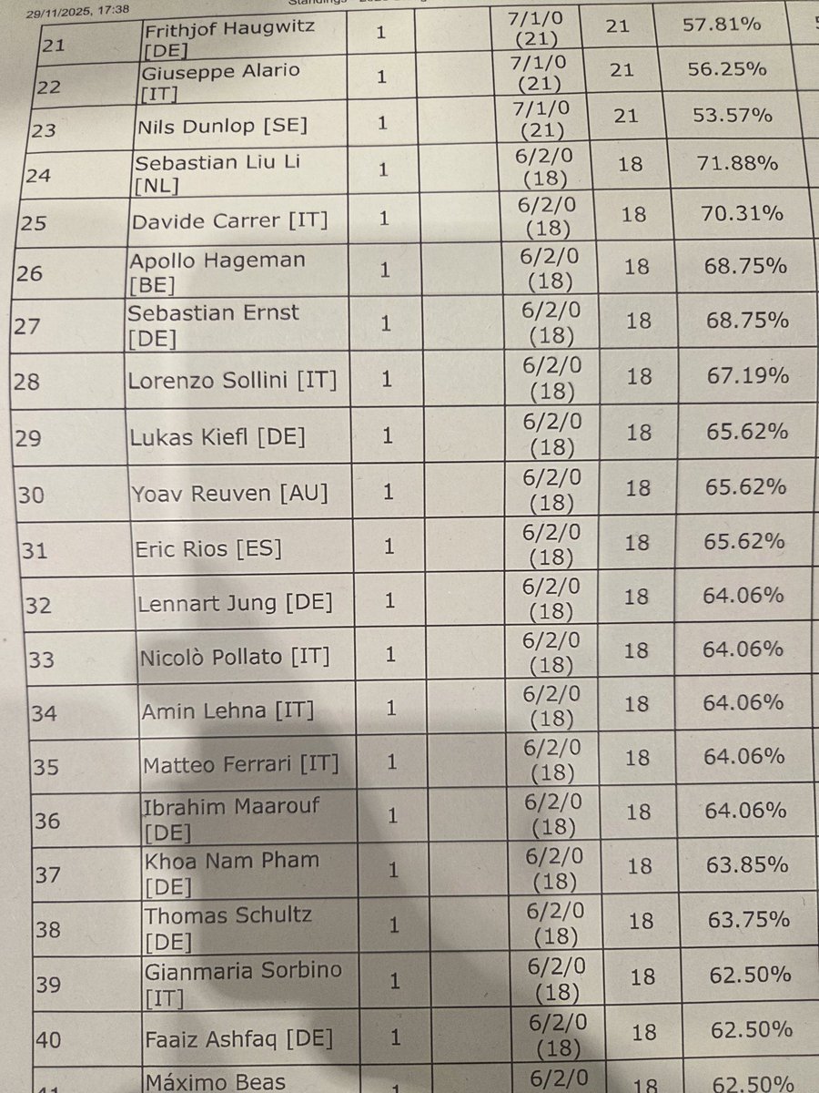 2nd Day 2 with Espathra