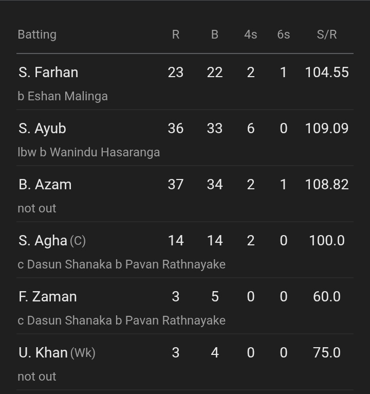 Pakistan aggressive batting lineup without anchor Rizwan.

Shame on you <a href="/MazherArshad/">Mazher Arshad</a>