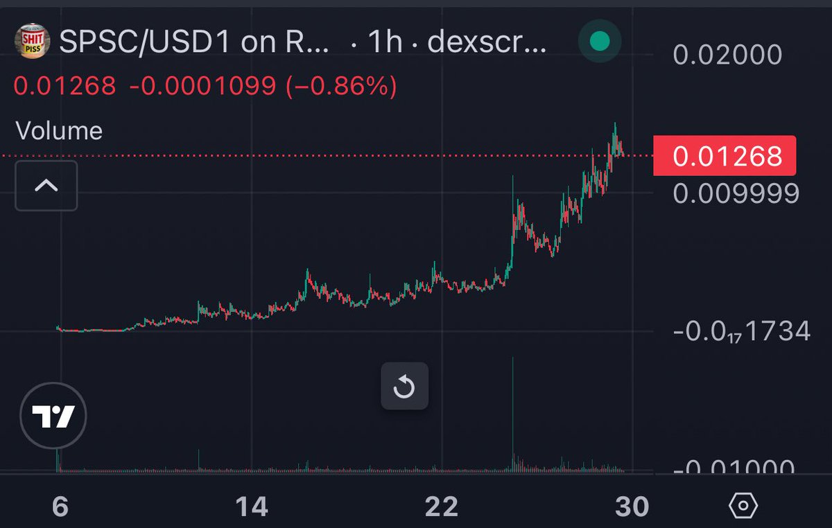 MrCooker0's tweet image. I&apos;m also glad I got my #SPSC early. This community is currently one of the best projects on the solana network.

4nswj3o1Lo9iWYvvRJxUD8vbCy9ay7QQoXYcncHNbonk