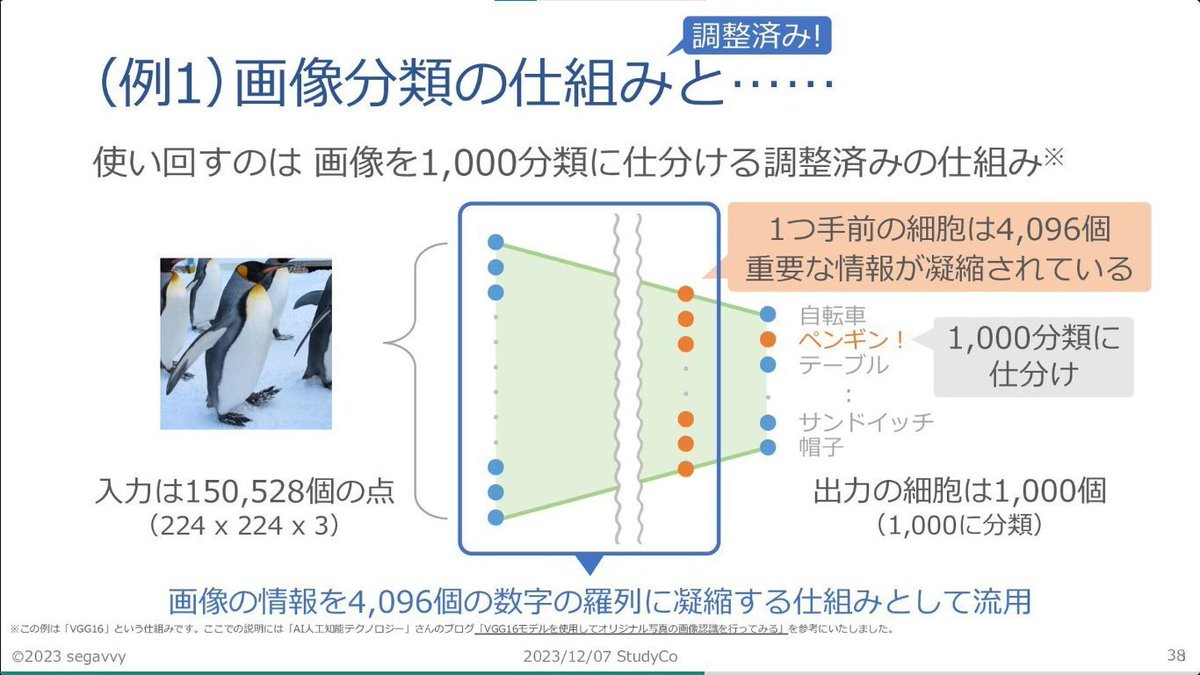 developer_quant's tweet image. AIについて基本のキからわかりやすく解説されている。難しい数式や専門用語が出てこないので取っつきやすい。

本当にわかりやすいAI入門
speakerdeck.com/segavvy/ben-da…