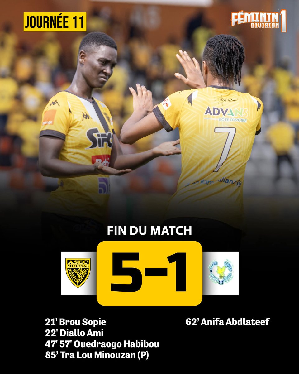ASECMimosas's tweet image. #Actionnaires, c&apos;est terminé au Parc des Sports. Nos vice-championnes d&apos;Afrique s&apos;imposent 5-1. 
#ASEC