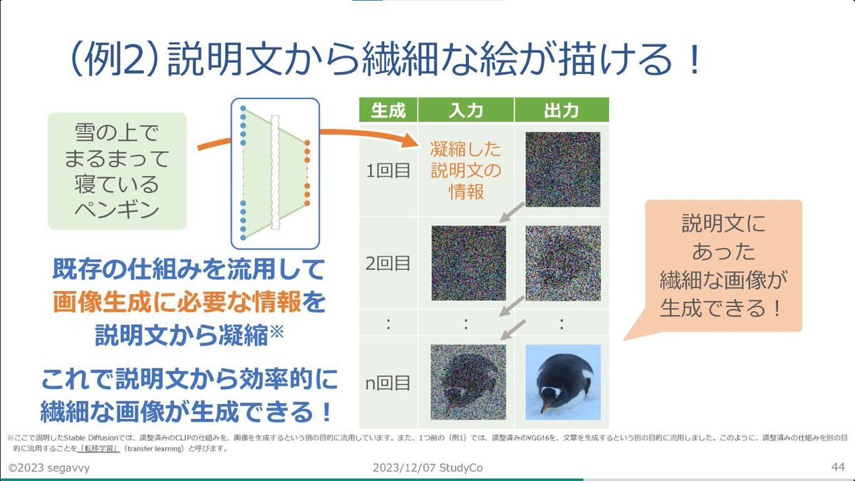 developer_quant's tweet image. AIについて基本のキからわかりやすく解説されている。難しい数式や専門用語が出てこないので取っつきやすい。

本当にわかりやすいAI入門
speakerdeck.com/segavvy/ben-da…