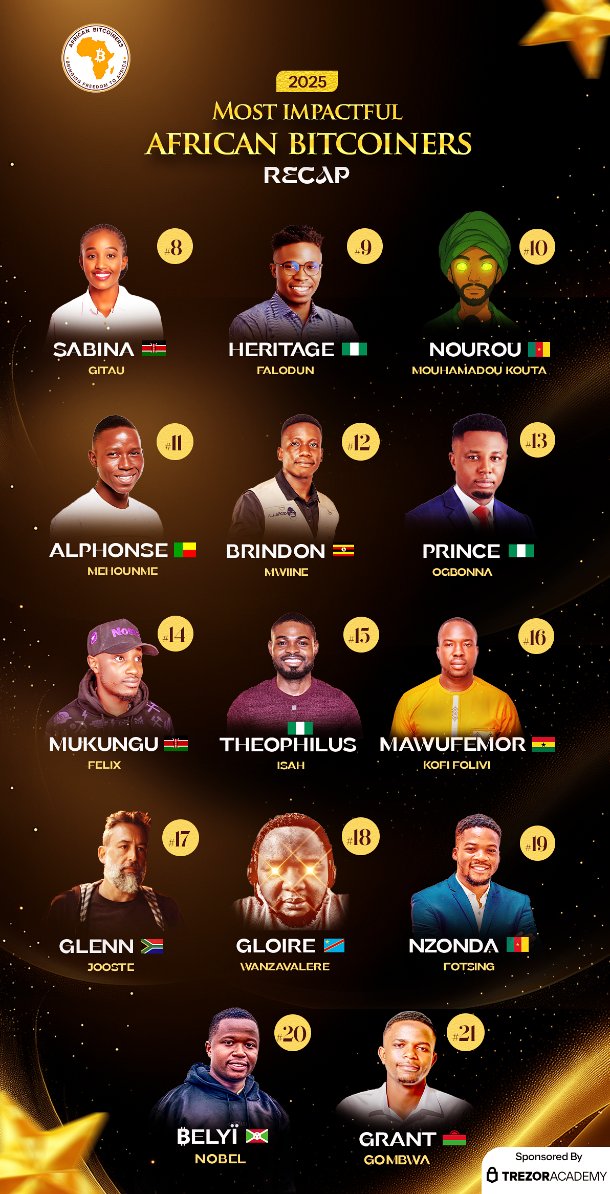 afribitcoiners's tweet image. 🚨 A Recap on This Week's Most Impactful African Bitcoiners 2025 Honorees (#8-21)

This week, we continued unveiling the leaders shaping Bitcoin adoption across Africa; builders strengthening Lightning infrastructure, educators empowering youth, and innovators turning financial…