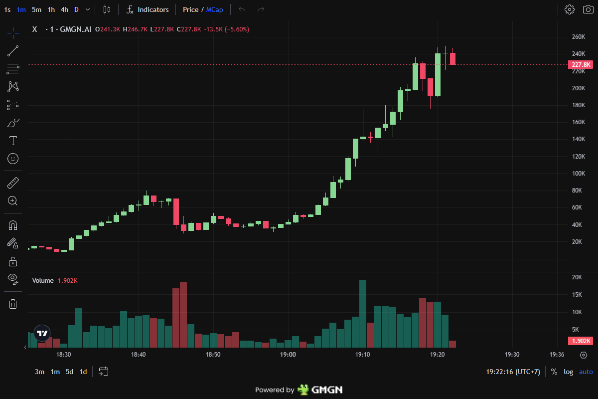 Red30X's tweet image. $X | x8.07X | 48m
30K → 244K

93iPEJj5uXNEmeKoLmNuWz6RKnx1j2FT4a9BgT64pump

t.me/WaveXCalls

🟣 SOLANA