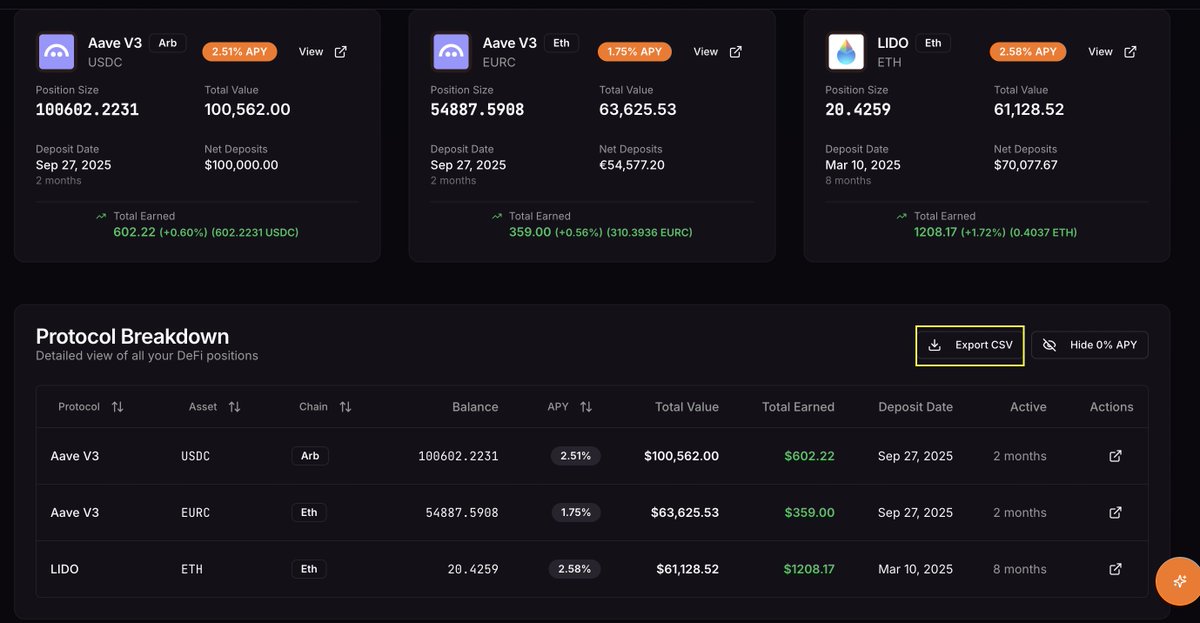YieldVisionPro's tweet image. YieldVision now supports .csv exports of all your DeFi positions breaking down the duration and total earnings of each position! 🧮

What feature do you wanna see next?