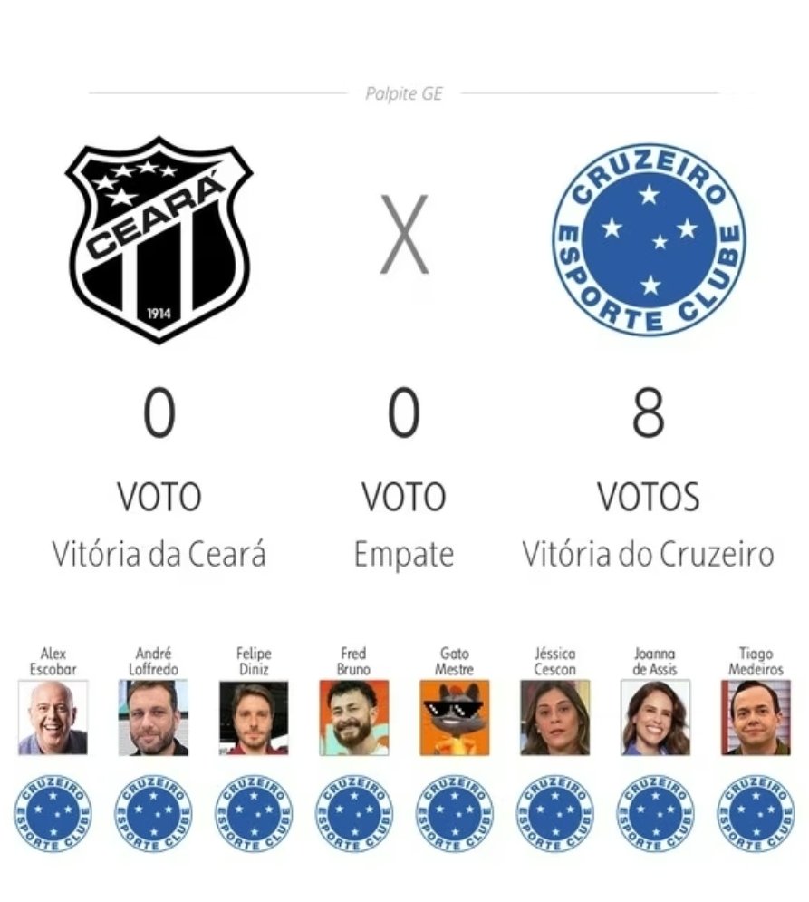 conexaocec's tweet image. ⚽ Palpites do ge para Ceará x CRUZEIRO.