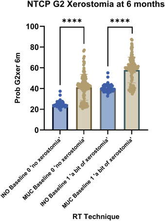 onctrainees's tweet image. NOTCH publication out now in @IJROBP ! 🧪

Involved neck only (INO) vs mucosal radiotherapy (MUC) for HNSCCUP

INO RT for unilateral HNSCCUP offers similar 5-yr survival and disease control as MUC, and lower rates of enteral feeding

Link: doi.org/10.1016/j.ijro…