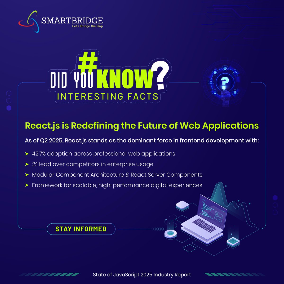 thesmartbridge's tweet image. Did you know? React.js leads the developer world in 2025 with 42.7% adoption &amp;amp; strong enterprise usage.

#SmartBridge is helping learners build real-world, high-performance web apps &amp;amp; grow in #softwareengineering.

Start your journey: thesmartbridge.com

#FrontendDevelopment