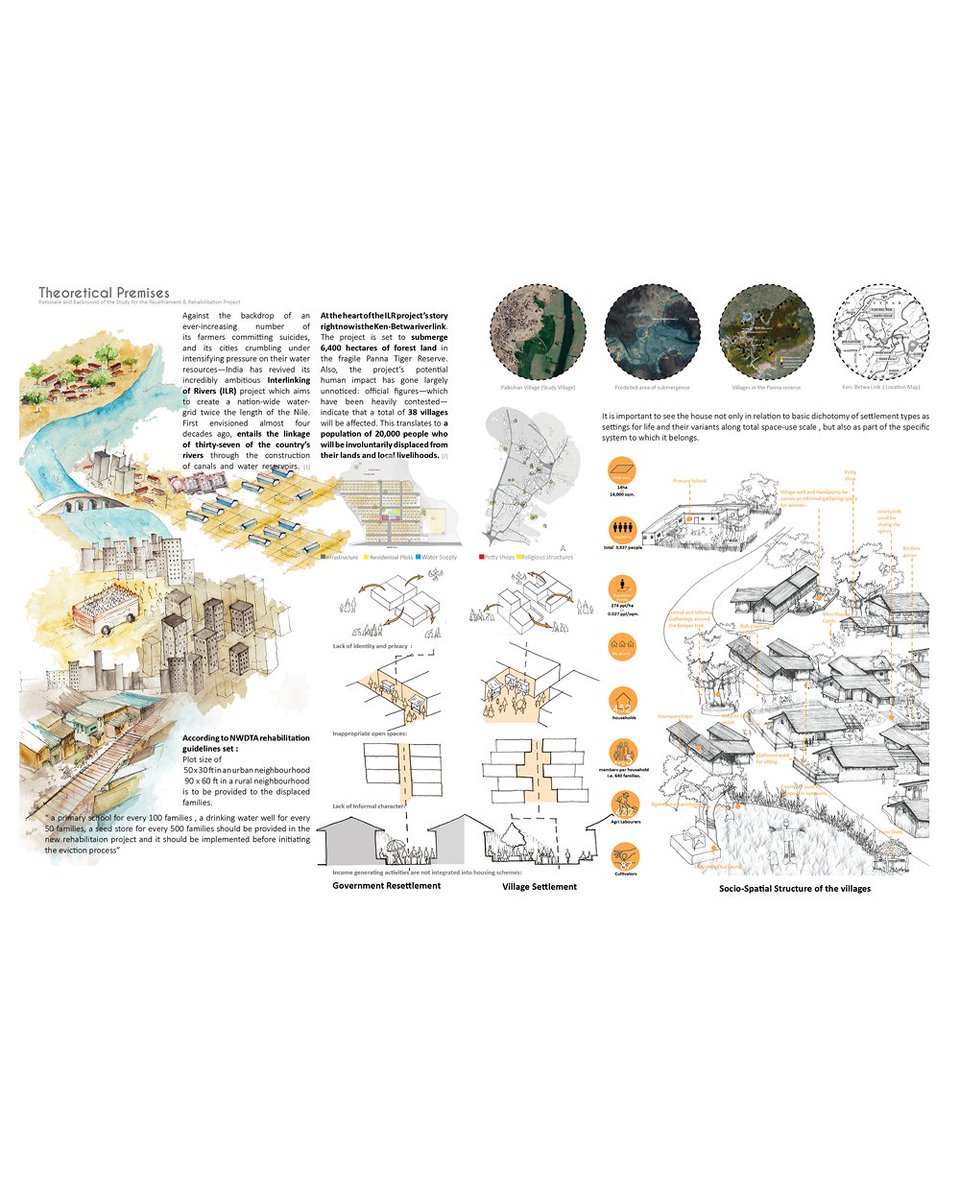 unixyzglobal's tweet image. 2/ Government R&amp;amp;R schemes often overlook lived realities. This project focuses on community identity and local livelihood patterns.