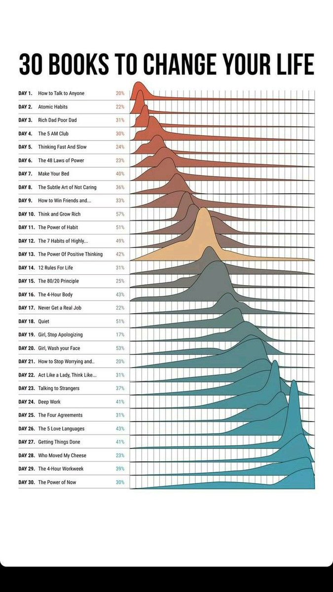 Market_Mind_'s tweet photo. 30 Books to change your life https://t.co/MQg6ykaez7