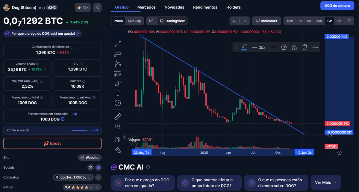 bc1cust's tweet image. Even in panic, even in uncertainty, even in fear, $DOG tirelessly tries to stay above this Downtrend line on the 1-week chart. I love $DOG.