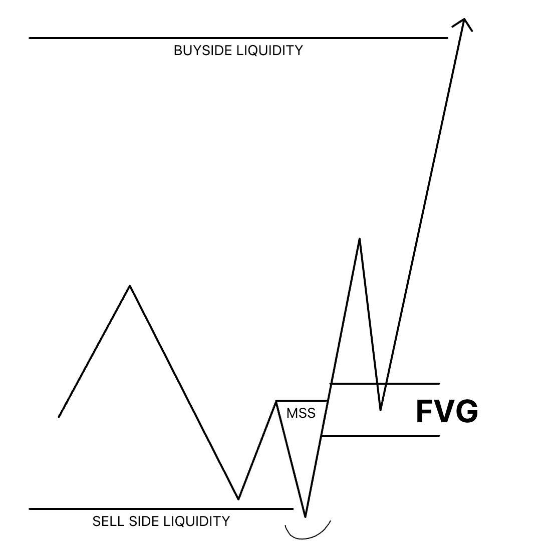 intViewpoint's tweet image. With this trading is simple!!!
