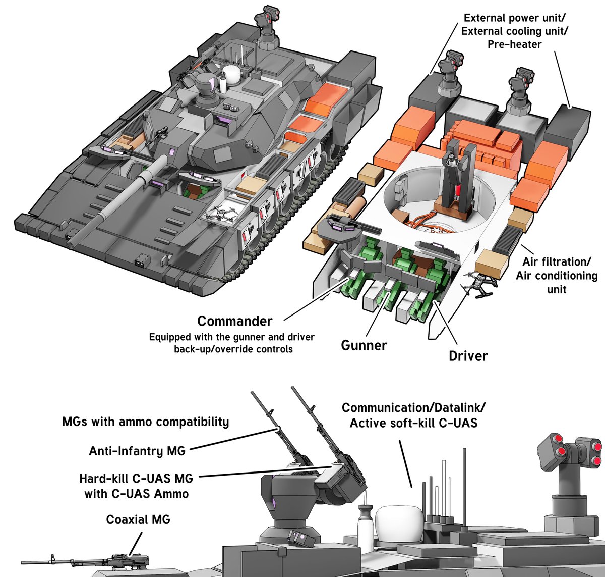 7N39AP's tweet image. Direct-Fire, off-road combat vehicle that can engage all line-of-sight ground targets (low-value/high-value) with quick-aiming, long-range, fast time-to-impact, reasonably priced large caliber ammo, &amp;amp; in a sustainable manner, thanks to its sufficiently deep ammo magazine depth