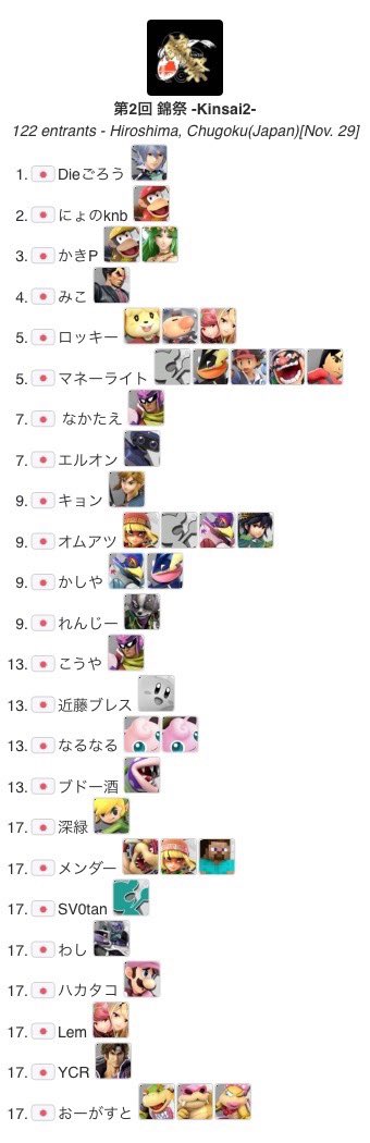 かめらてcarマジ感謝です！！！ 今これ