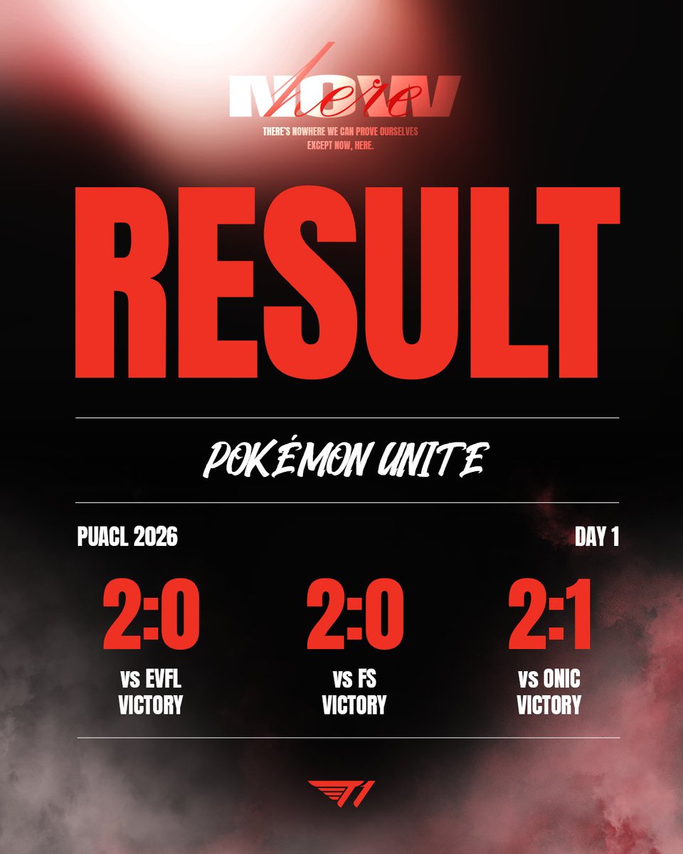 [PUACL 2026 DAY 1]

전승으로 20 포인트를 획득했습니다!

Unstoppable today — 20 points in the bag!

#TogetherAs1 #NowHere #T1WIN