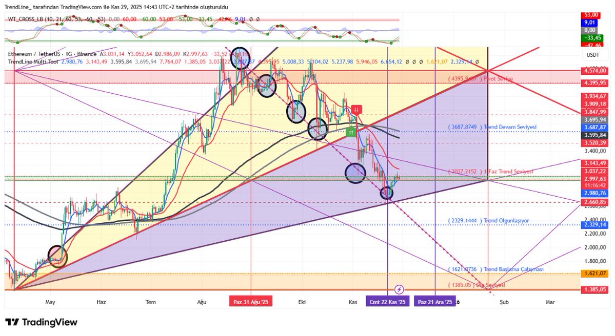 trendcizgisi's tweet image. #ethusdt  #MultiTool efsanesi!
