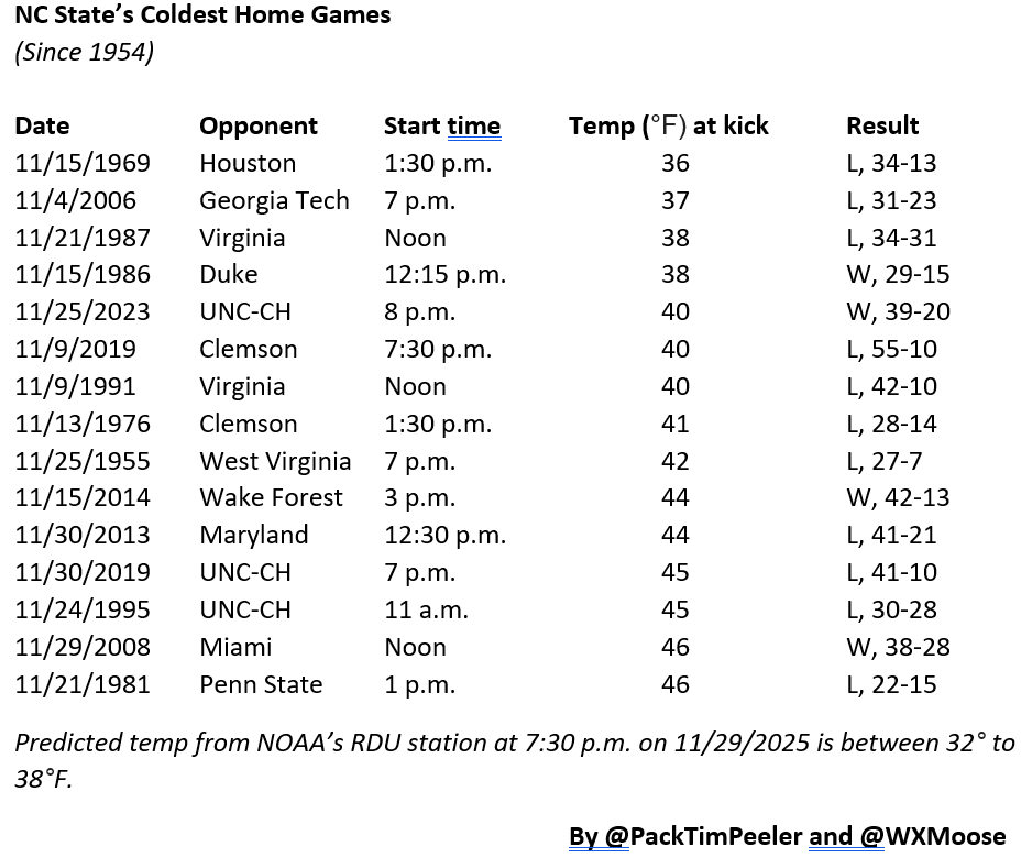 Tim Peeler tweet media