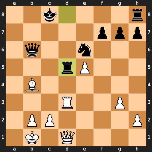 DChessPuzzles's tweet image. 🎯 Calling all chess enthusiasts! Dive into today&apos;s puzzle! 

Difficulty: 💥💥💥💥 

Keep your excitement alive for tomorrow&apos;s solution reveal! 

#Chess #ChessPuzzle #chesspunks #crushing #discoveredAttack #long #master #middlegame #pin