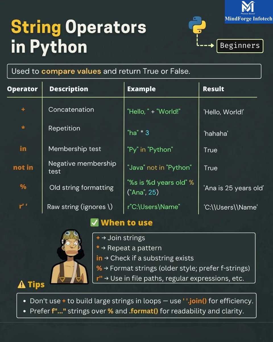 MindForge121's tweet image. Master Python like a pro! 🚀
From string operators to file handling, every concept brings you one step closer to becoming a real developer.

#MindForgeInfotech #PythonLearning #PythonProgramming #CodingLife #LearnToCode #ProgrammingBasics #ITTraining #NaviMumbai #Vashi