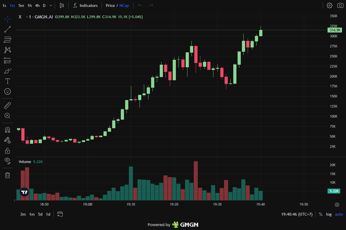 0xzerocall's tweet image. Twitter/X Coin | $X numbers:

30K → 303K

10.02X | 1h

93iPEJj5uXNEmeKoLmNuWz6RKnx1j2FT4a9BgT64fly

Join: t.me/+fiablWA2TOwwN…

🟣 SOLANA