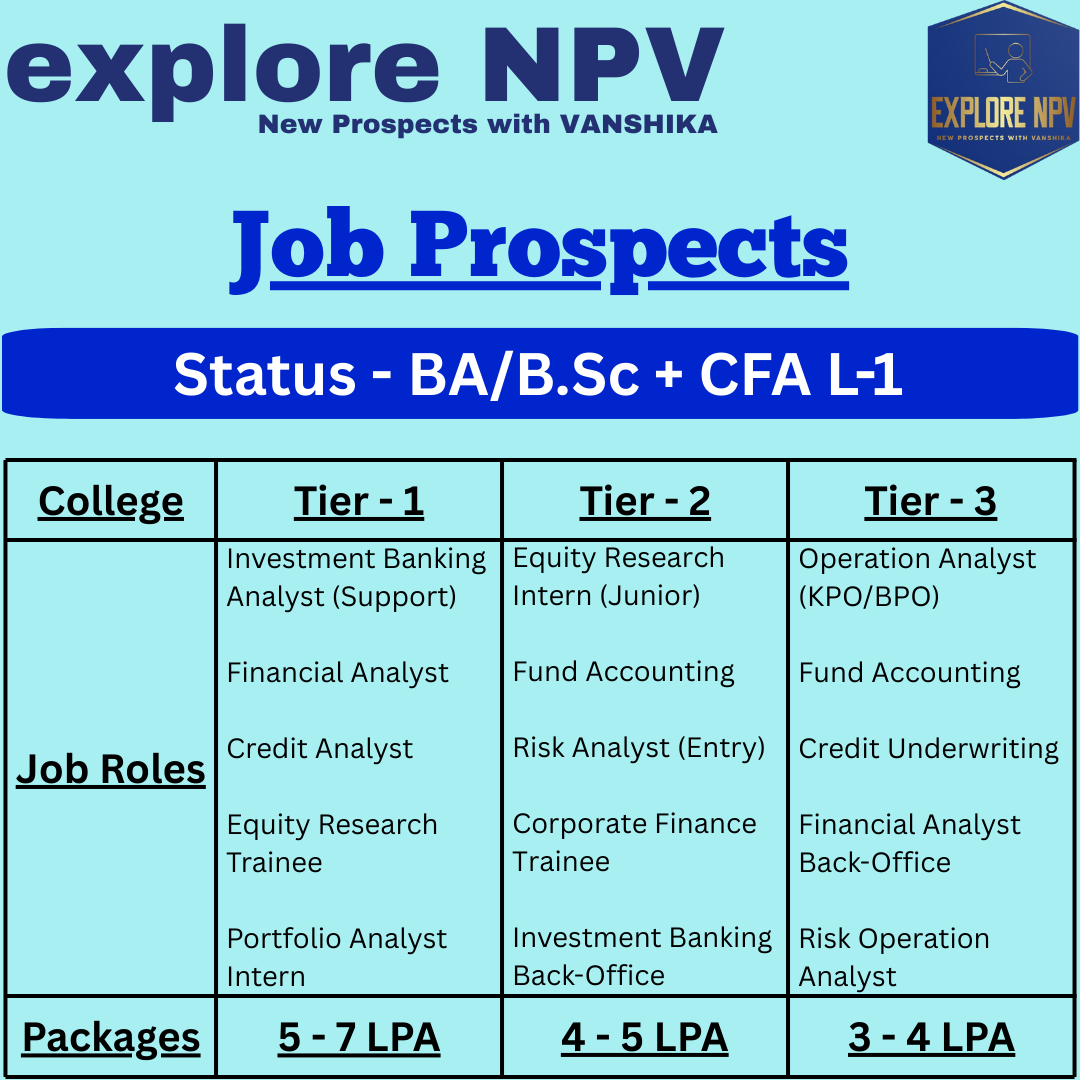 ExploreNpv's tweet photo. BA/BSc + CFA L1/L2 =  Career Glow-Up!
Think Equity Research • Risk Analytics 📉 • Wealth Mgmt  • Portfolio Roles 📈 • FinTech ⚙️ and sooo much more!
At Explore NPV, Jaipur we train you for CFA • FRM • Financial Modelling and help you break into high-impact finance careers https://t.co/F5T4Yb62YL