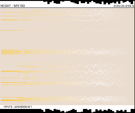 r_topisto's tweet image. #computerart #creativecoding #generativeart :
#bitcoin #blockchain 
LAST Block, Height : 925700
[ See more on topisto.net ]
